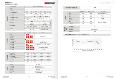 SWG EX6 VICTORY ESR