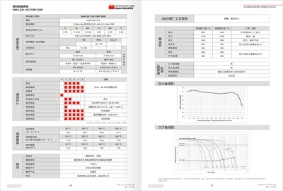 SWG EX1 VICTORY ESR